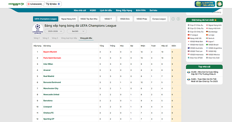 Điểm Nổi Bật Của Bảng Xếp Hạng keonhacai18