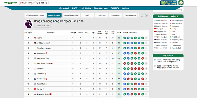 Bảng Xếp Hạng Bóng Đá tại keonhacai Bảng Xếp Hạng Bóng Đá tại keonhacai