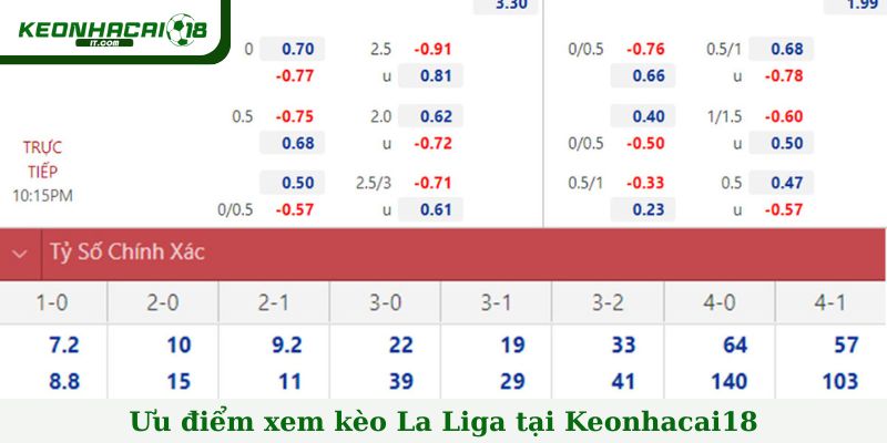Ưu điểm xem kèo La Liga tại Keonhacai18